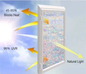 Custom Printing Static Cling Window Film Removable No Glue Reusable Vinyl Stickers Decals for Home Office Glass